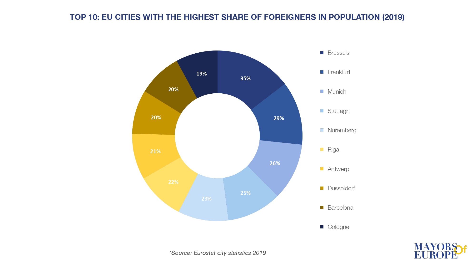 eu-steden-met-de-meeste-buitenlanders