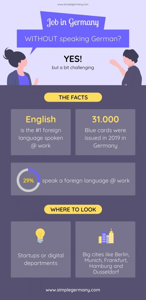 Kan ik in Duitsland werken zonder Duits te spreken? [2022 Guide]