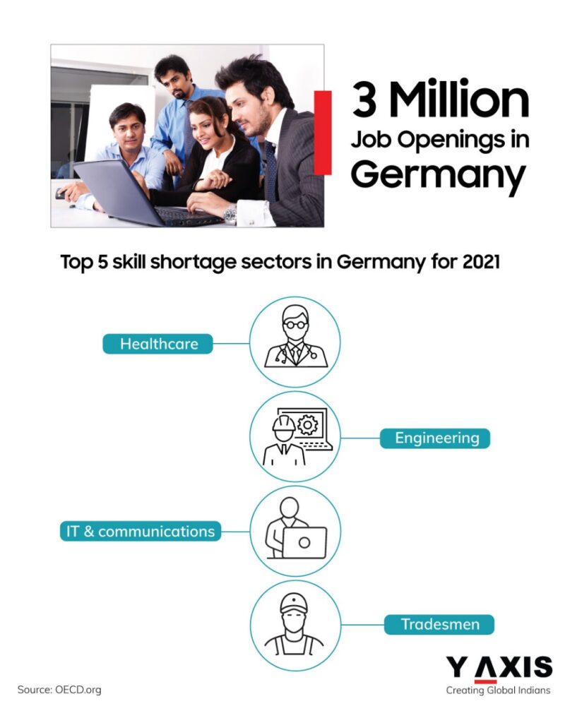 Top 5 sectoren met een tekort aan vaardigheden in Duitsland voor 2020